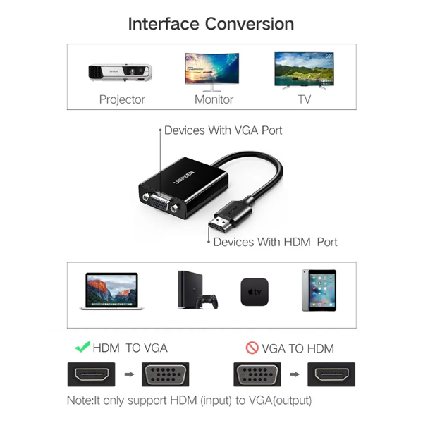 Cáp chuyển Ugreen 90813 HDMI sang VGA có cổng cấp nguồn USB-C cm611