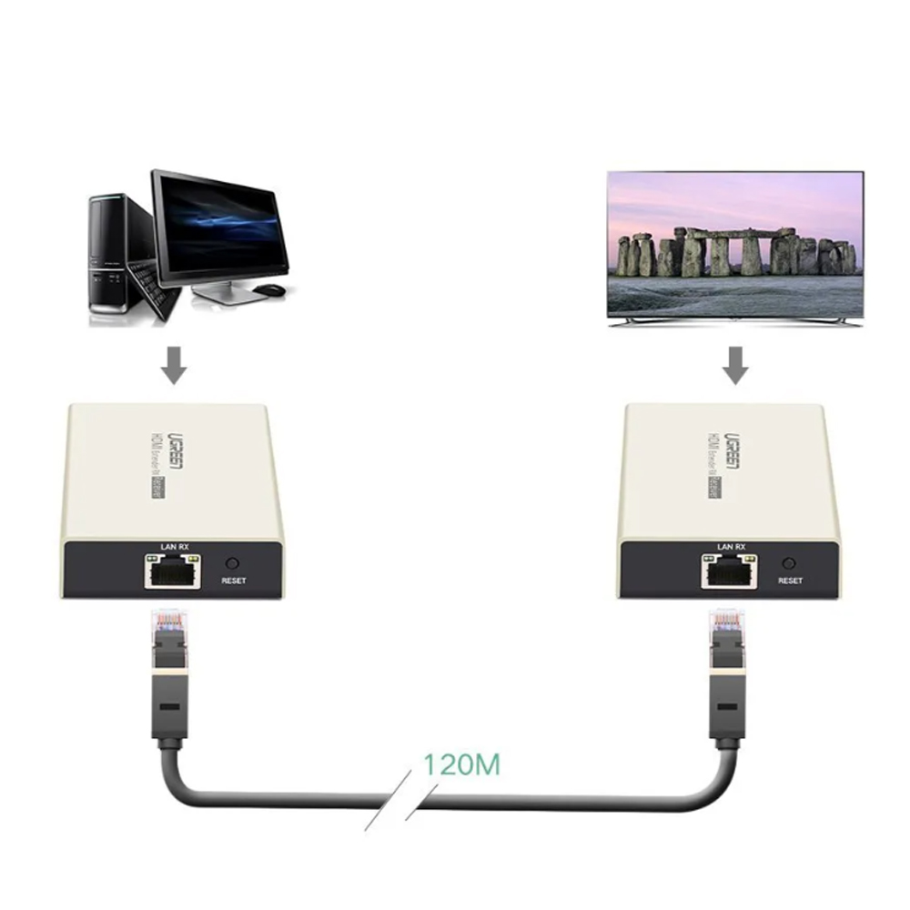 Bộ khuyếch đại HDMI Ugreen 40283 120m thông qua cáp mạng LAN Cat5e, Cat6 (Bộ out)