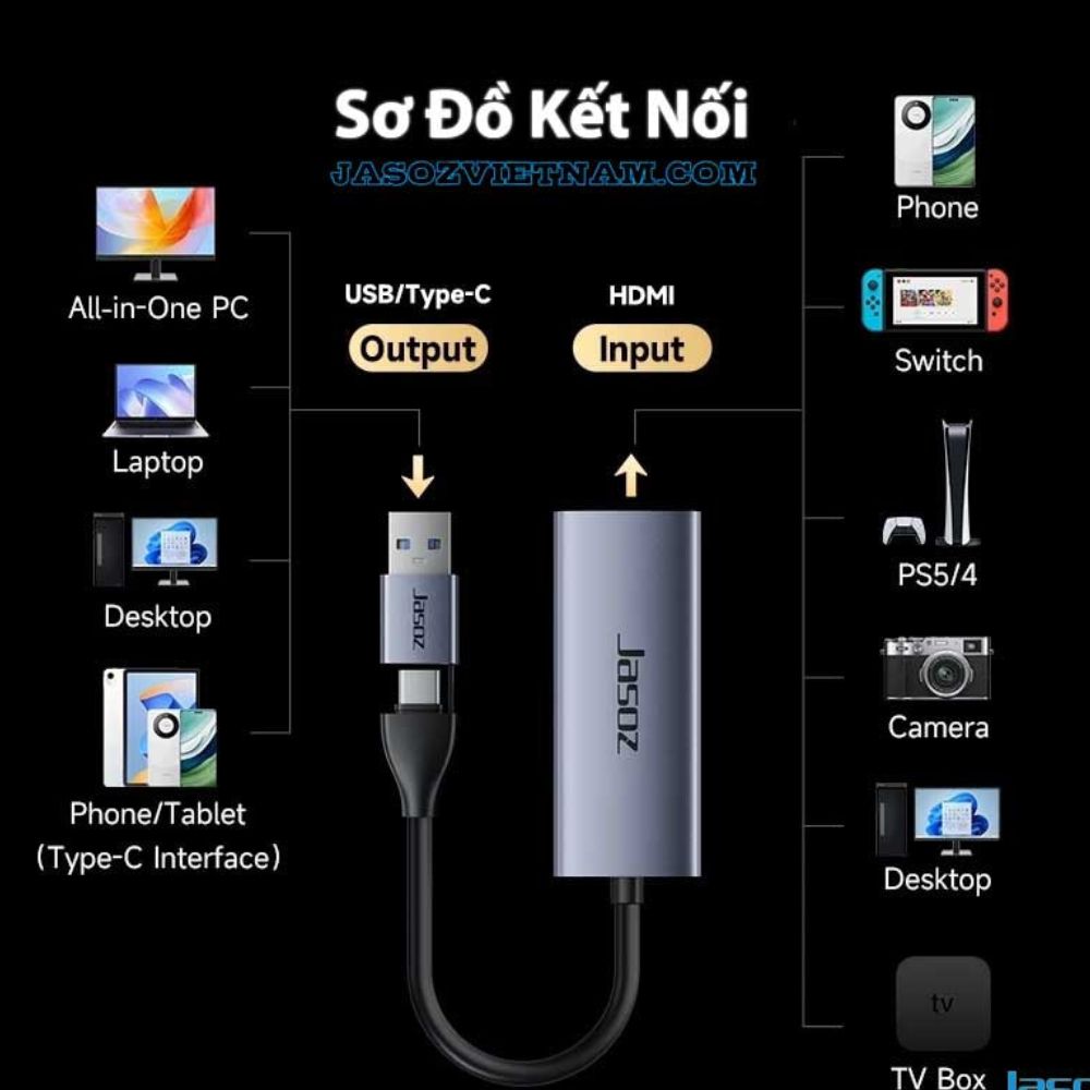 Card ghi hình Video Capture HDMI to USB 3.0/ Type-C live streaming 4K Jasoz T-G190 (Có cổng sạc PD100W)
