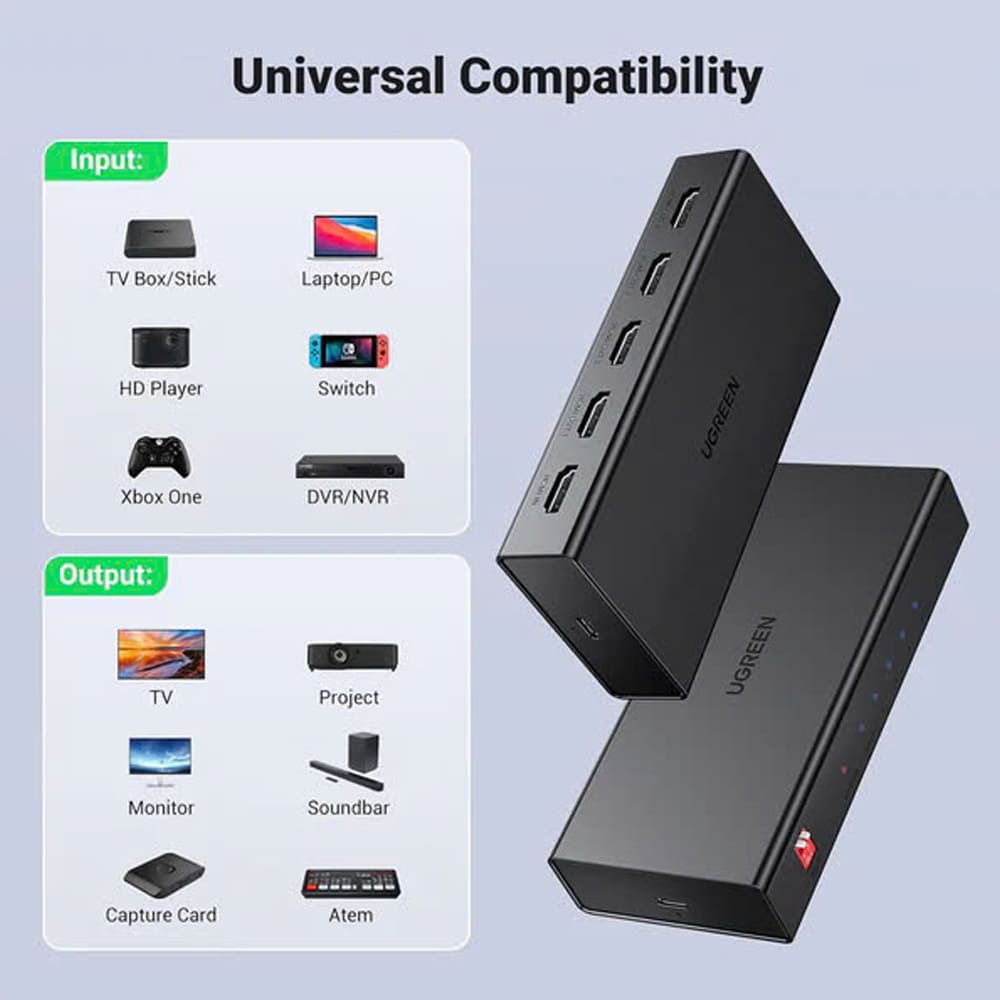 Bộ chia cổng HDMI Ugreen 90514 1 ra 4 cổng hỗ trợ 4K@60Hz cao cấp