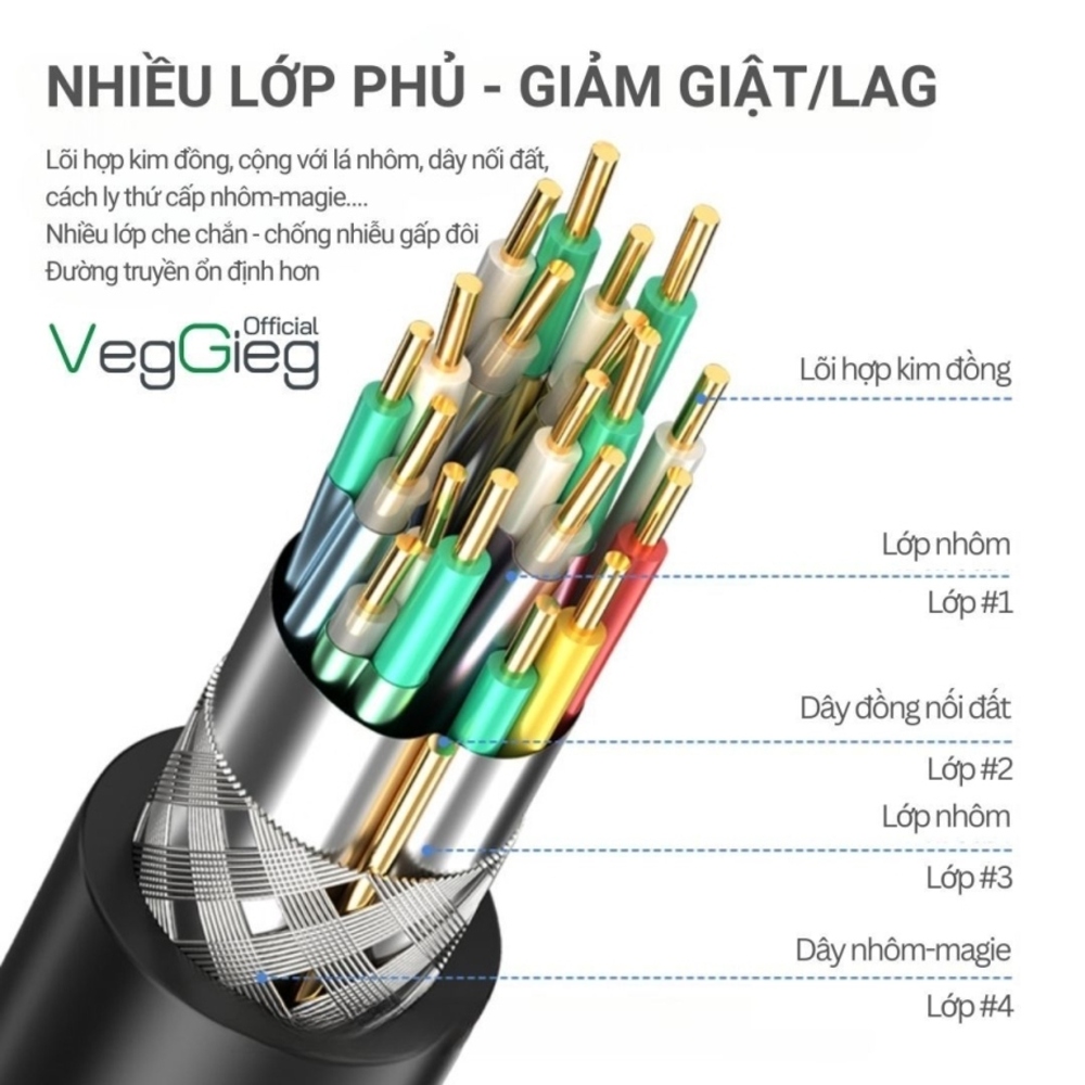 Cáp HDMI VegGieg VH108 3M chuẩn HDMI 2.0 hỗ trợ 4K/60Hz Full HD